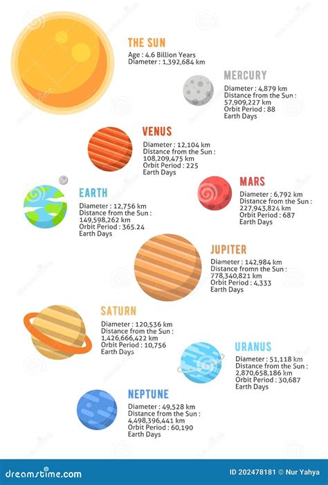 Infograf A De Planetas De Sistemas Solares Sobre Plantilla De Fondo