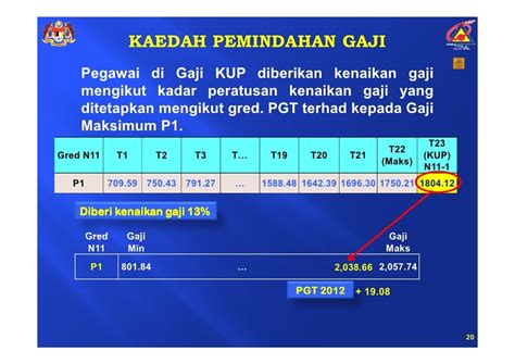 Taklimat Kenaikan Gaji