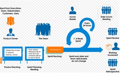 Scrum Process Imgbin 2019 Download Scientific Diagram