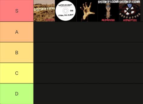 The most original Syndrome of a Down album ranking : r/systemofadown