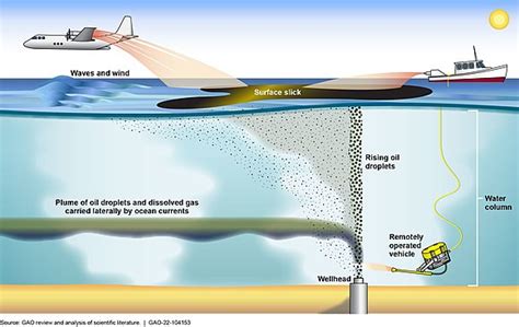 Chemical Dispersants May Be Deployed From Boats Planes And Underwater