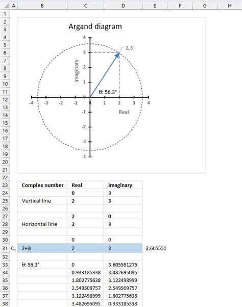 How To Use The Imargument Function