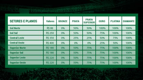 Mil Ingressos Vendidos E Tr S Setores Esgotados Segue Pr Venda