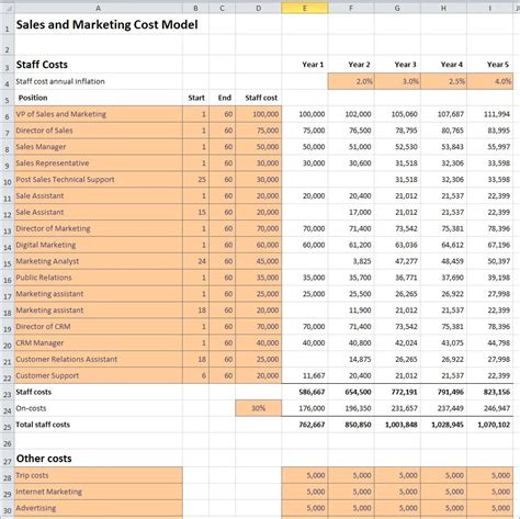 Sales And Marketing Cost Model Plan Projections