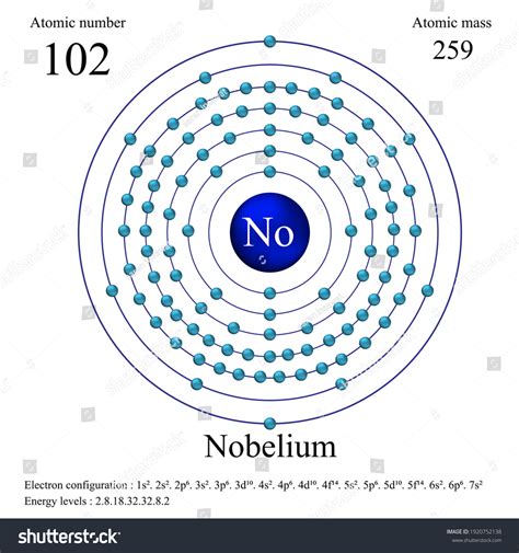 Nobelium Atomic Structure Has Atomic Number Stock Vector (Royalty Free ...