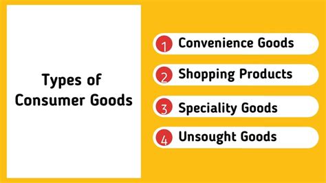 Consumer Goods - Definition, 4 Types and Examples | Marketing91