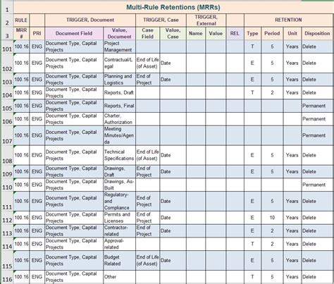 Re Envisioning The Retention Schedule How To Build A Software Ready