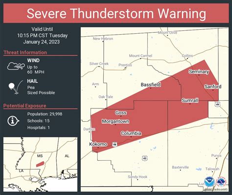 NWS Severe Tstorm On Twitter Severe Thunderstorm Warning Including