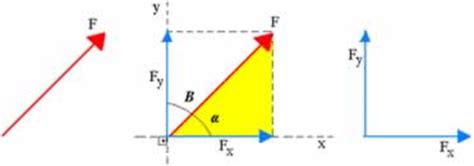 Decomposição de forças A decomposição de forças no plano x e y