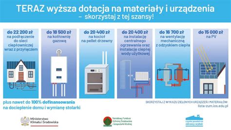 Korzystne Zmiany W Programie Czyste Powietrze W Roku Gmina