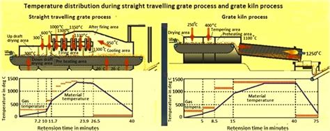 Introduction To Iron Ore Pellets And Pelletizing Processes Ispatguru