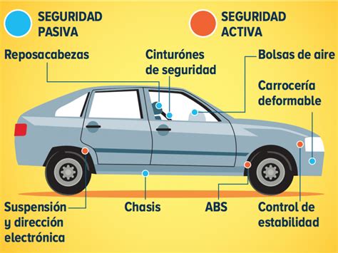 Sombra F Rmula Hero Na Explica Las Diferencias Entre Seguridad Activa Y