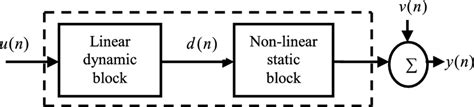 schematic diagram   wiener model  scientific diagram