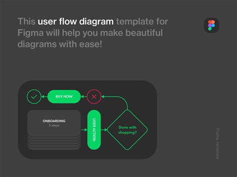 User Flow Diagram Template For Figma Free Psd Ui Download