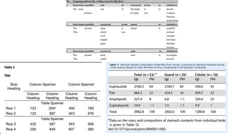 Figures In Research Paper Examples And Guide