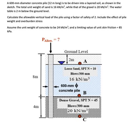 Solved A 600 Mm Diameter Concrete Pile 12m Long Is To Chegg