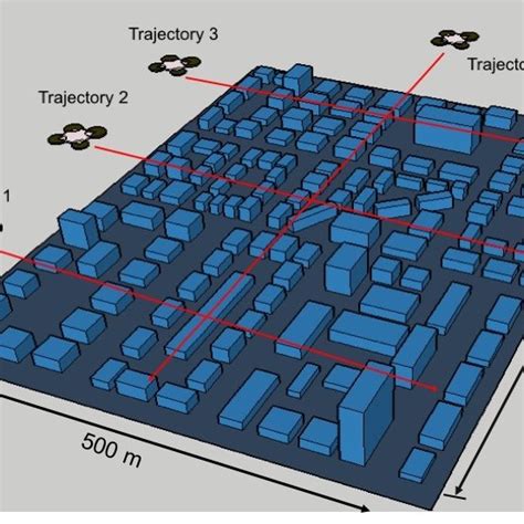 Ray Tracing Simulation Scenario Download Scientific Diagram