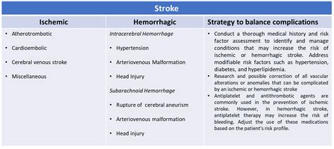 Intracerebral Hemorrhage Symptoms Risk Factors And Treatment