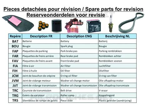 Pièces d origine pour Kymco AGILITY 50 NAKED RENOUVO 4T EURO 4 Kymco
