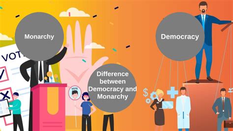 Democracy Vs Monarchy by Jai Akash Dilip Kumar on Prezi