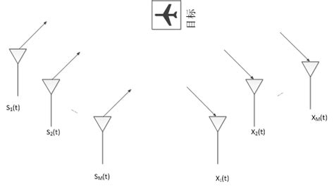 Mimo雷达和相控阵雷达基础知识 灿影之晶 博客园