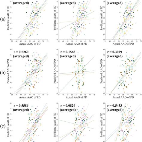 Schematic Of Our Objective Specific Sparse Canonical Correlation