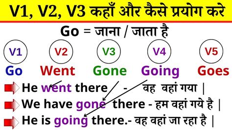 Verbs Forms In English Grammar In Hindi Verbs In English Form Of Verbs In Verb Forms V1 V2