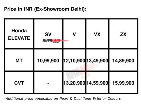 Honda Elevate Launch Price Rs 11 Lakh To Rs 16 Lakh Petrol Mt Cvt