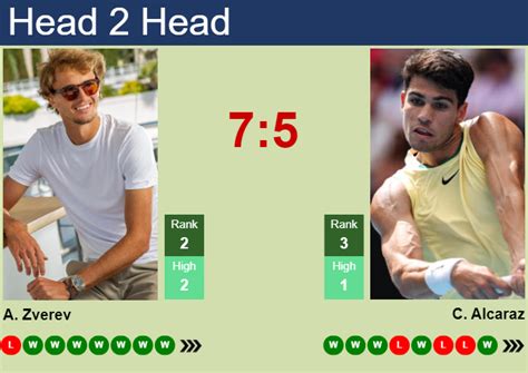 H H Prediction Of Alexander Zverev Vs Carlos Alcaraz In Nitto Atp