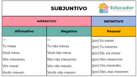 Mexer Ou Mecher Regras E Forma Correta De Uso Educador