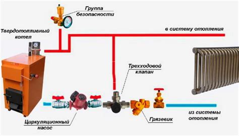 Насос для твердотопливного котла – рекомендации, характеристики, выбор