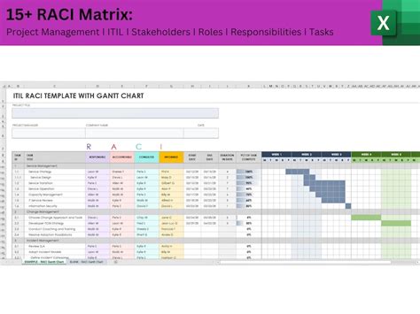 15 RACI Matrix: Project Management ǀ ITIL ǀ Stakeholders ǀ Roles ǀ Responsibilities ǀ Tasks - Etsy