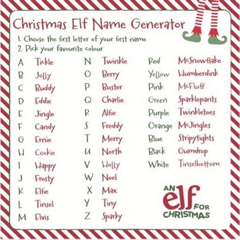 Funny Elf Names - nonliuniversity