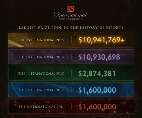 Dota 2 International 2024 Prize Pool Ashia Callida