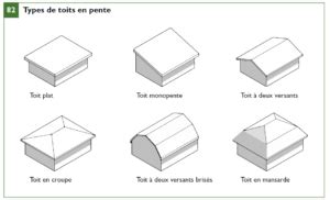 Code De Construction Du Qu Bec