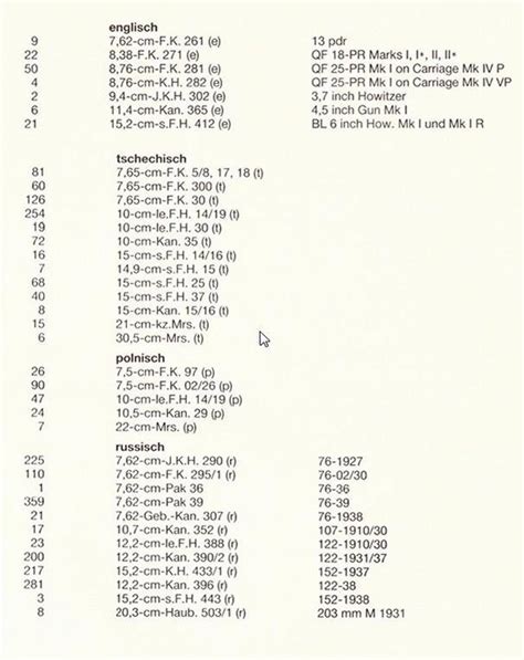 Очередная неизвестная бронетехника вермахта / Николай Берг
