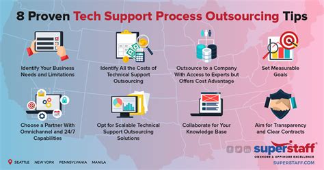 Ways To Boost Tech Support Process Outsourcing Superstaff