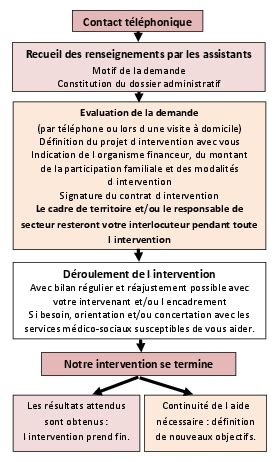 Aide aux Mères et aux Familles à Domicile Comment sont organisées nos