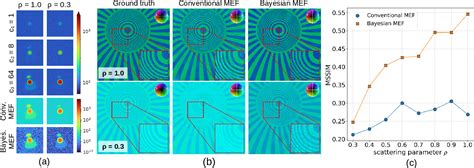 Figure From Bayesian Multi Exposure Image Fusion For Robust High