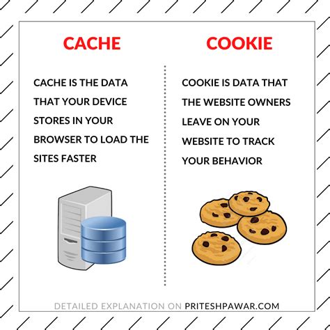 Difference Between Cache And Cookies Cache Cookies Different