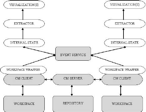 Palantír Architecture. | Download Scientific Diagram