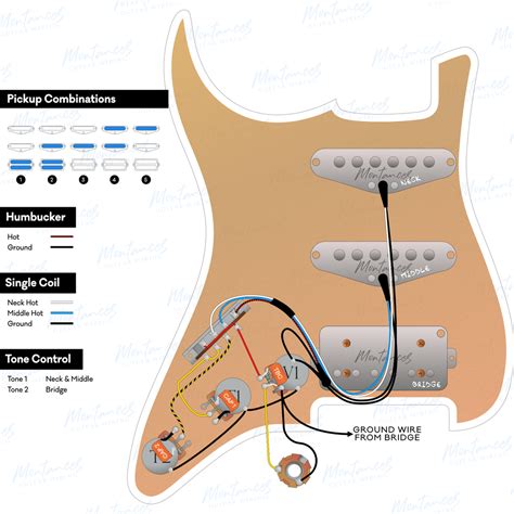 Strat | HSS 2-Wire 1 Volume 2 Tone – Montances Guitar Wiring