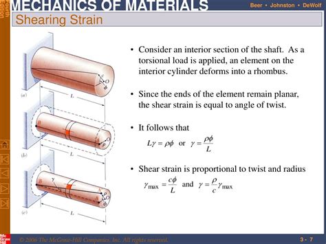 Ppt Torsion Powerpoint Presentation Free Download Id3118817