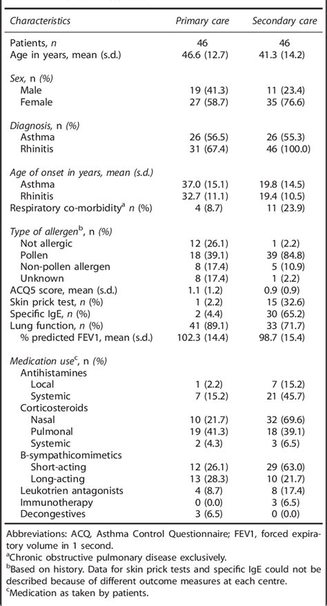 Table From The Minimal Clinically Important Difference Of The Control