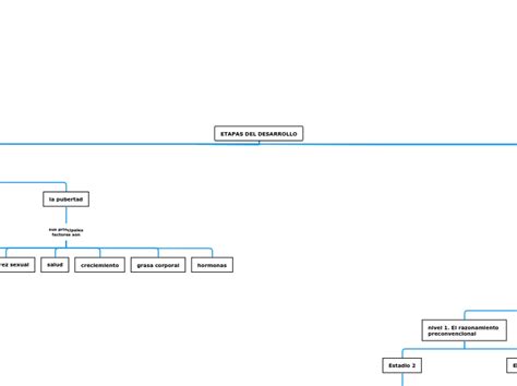 Etapas Del Desarrollo Mapa Mental Amostra
