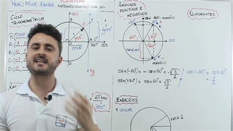 Ciclo Trigonom Trico Ngulos Positivos Negativos E Os Quadrantes