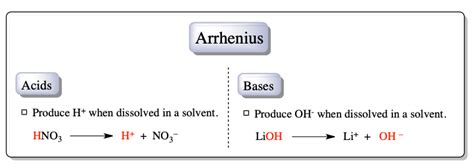 Arrhenius Acids And Bases Chemistry Video Clutch Prep