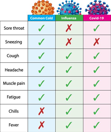 Common cold, flu, or coronavirus? - GIDEON - Global Infectious Diseases