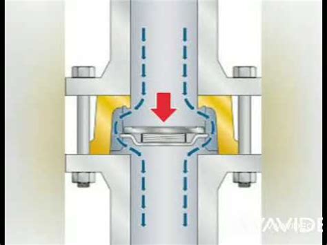 Nrv Non Return Valve Working Principles Explain In Tamil Youtube