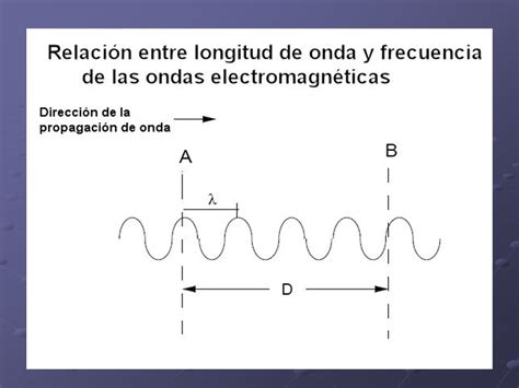 ESPECTRO ELECTROMAGNÉTICO DEFINICIÓN Es la distribución energética del